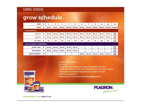 Coco A&B 10 ltr Plagron купить в Украине фото